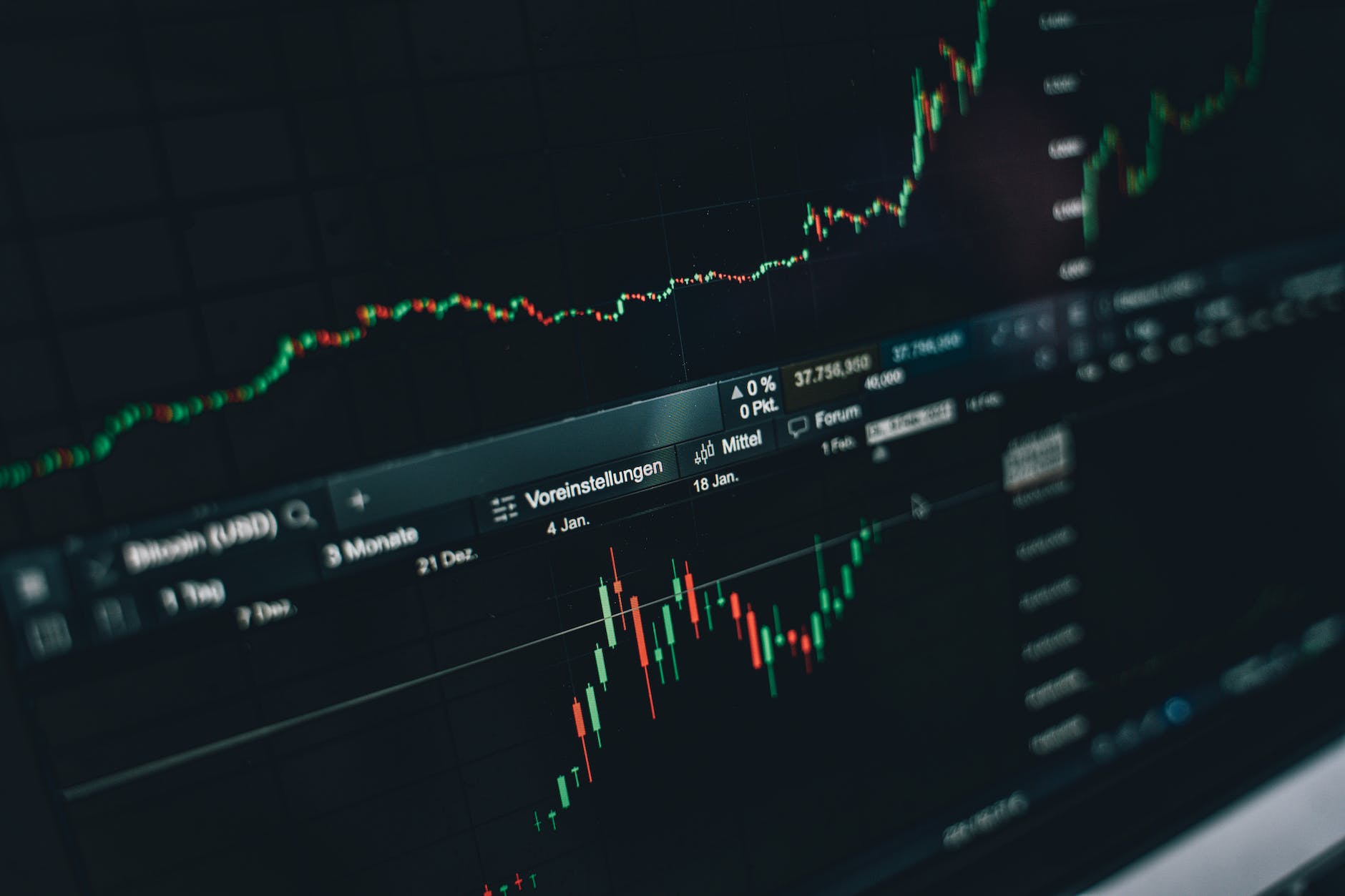 graph of the movement of the value of bitcoin