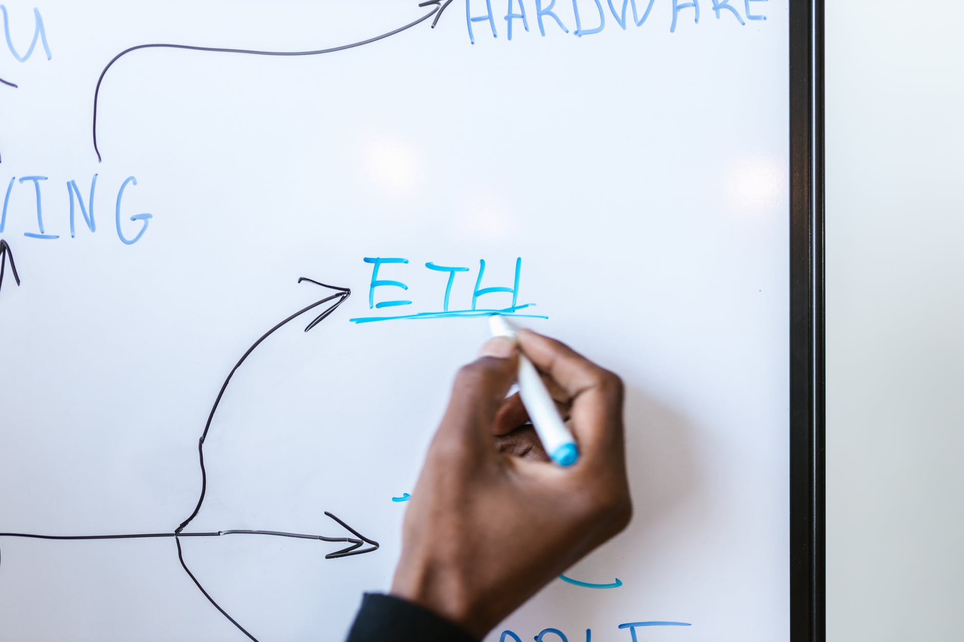a person writing on a white board
