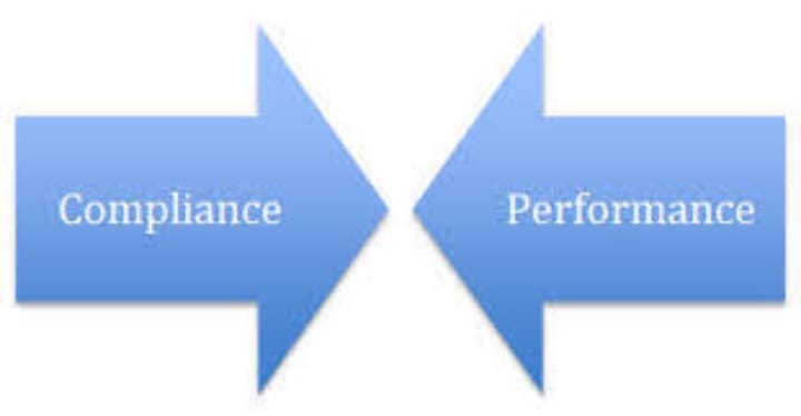 The Five Most Important Issues for a CCO to Report to the Board