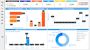 Building a Compliance Dashboard (Part I of II)