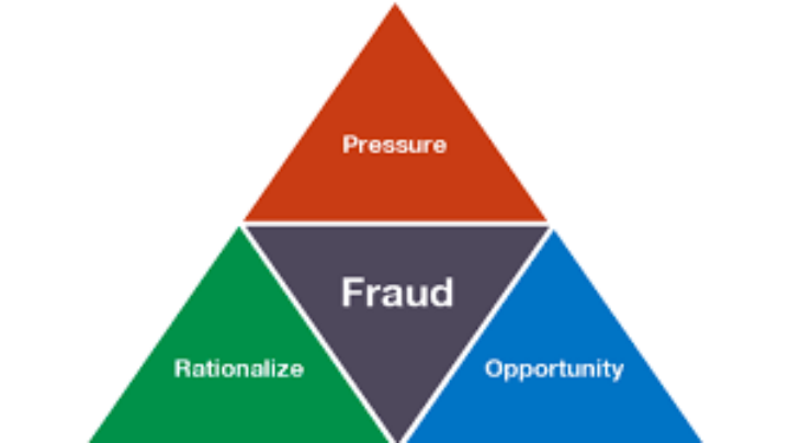The Mindset of Employee Fraudsters (Part III of III)