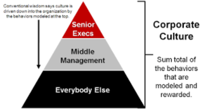 The “60-60” Issue and Indoctrinating Middle Management into the Compliance Mission