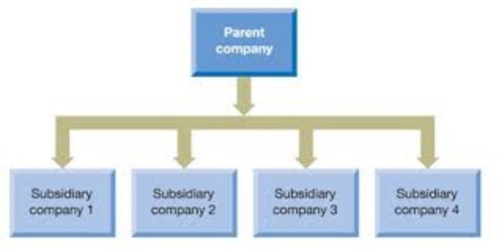 Parent Company and Subsidiary Liability for FCPA Violations: Fighting the Disinformation Campaign