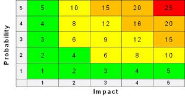 FCPA Compliance: The Importance of Relativity to Risk Ranking (Part I of V)