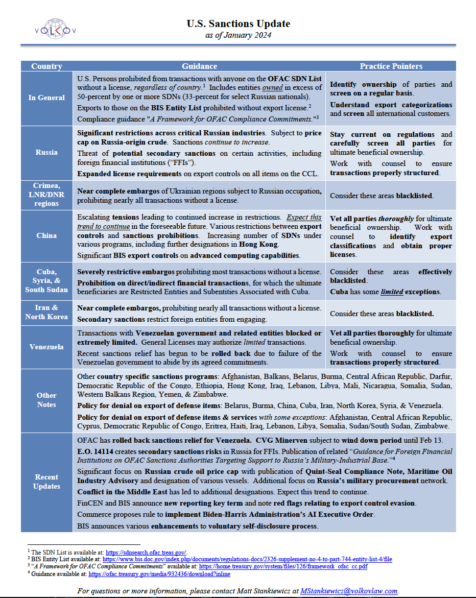 Quarterly Trade Compliance Update – January 2024
