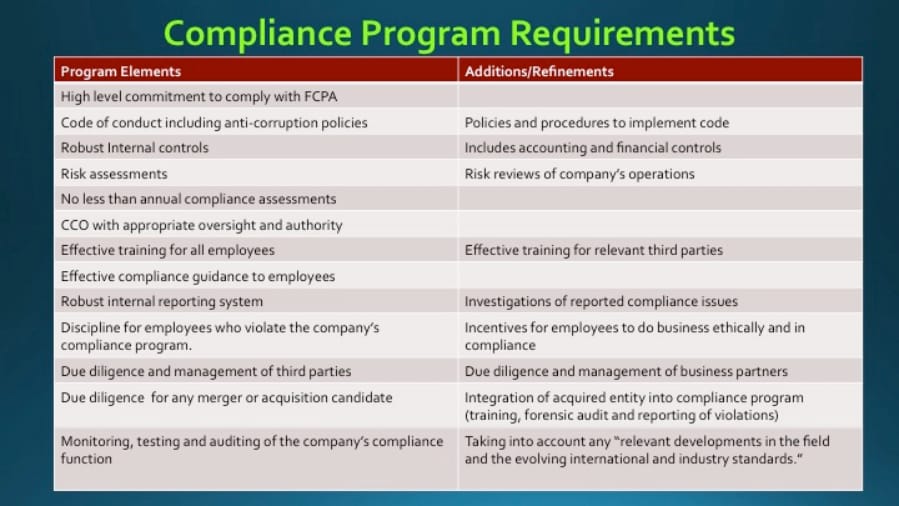 Best Practices for Anti-Corruption Compliance Programs – A Moving Target