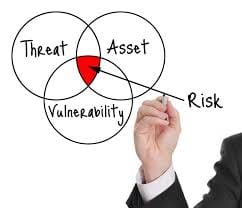 Renewing Your Third-Party Risk Management Vows -- A Real World Perspective (Part I of V)