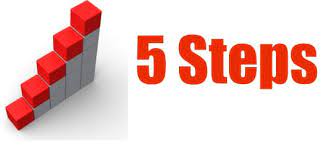 Five Practical Steps to Elevate Your Sanctions Compliance Program (Part III of III)
