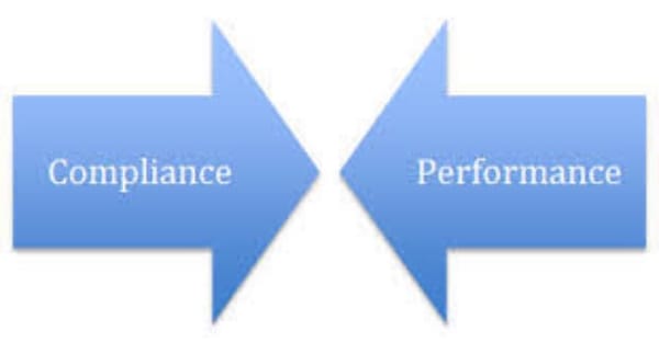 The Five Most Important Issues for a CCO to Report to the Board