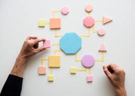 Compliance Understanding of Business Processes