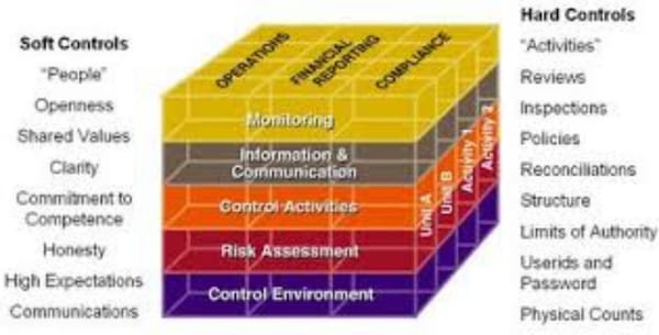 Webinar: Internal Controls -- A New FCPA Enforcement Risk