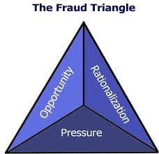 White Collar Crime:  Reading Minds