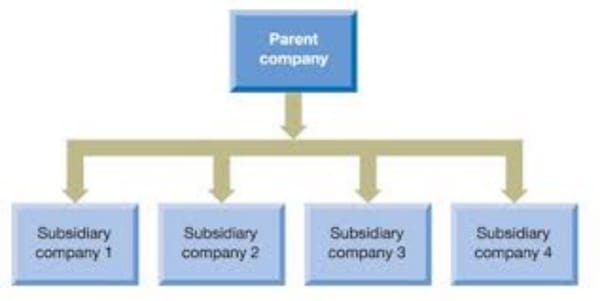 Parent Company and Subsidiary Liability for FCPA Violations: Fighting the Disinformation Campaign