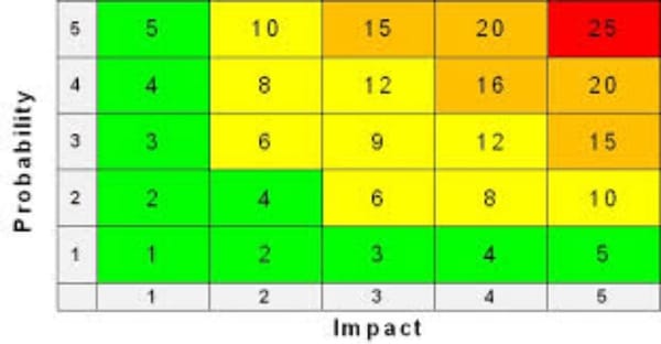 FCPA Compliance: The Importance of Relativity to Risk Ranking (Part I of V)