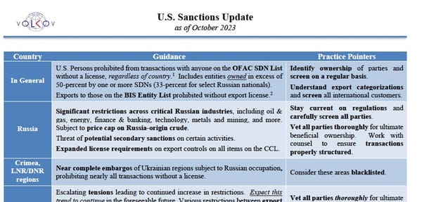 Quarterly Trade Compliance Update – October 2023