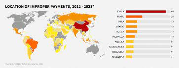 Episode 211 -- Update on Anti-Corruption Issues, Interview of Scott Greytak, Transparency International USA